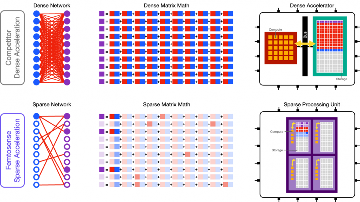 AI小芯片携手MCU拥抱低功耗SiP(图3) AI小芯片携手MCU拥抱低功耗SiP(图3)