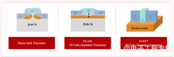 FD-SOI何时起飞？芯原：IP已经不成问题(图2)