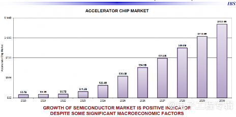 半导体行业将在2028年前后突破万亿美元,钱从哪里来?(图1) 半导体行业将在2028年前后突破万亿美元,钱从哪里来?(图1)