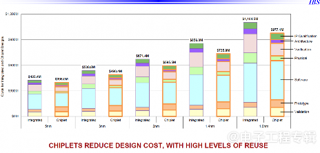 半导体行业将在2028年前后突破万亿美元,钱从哪里来?(图6) 半导体行业将在2028年前后突破万亿美元,钱从哪里来?(图6)