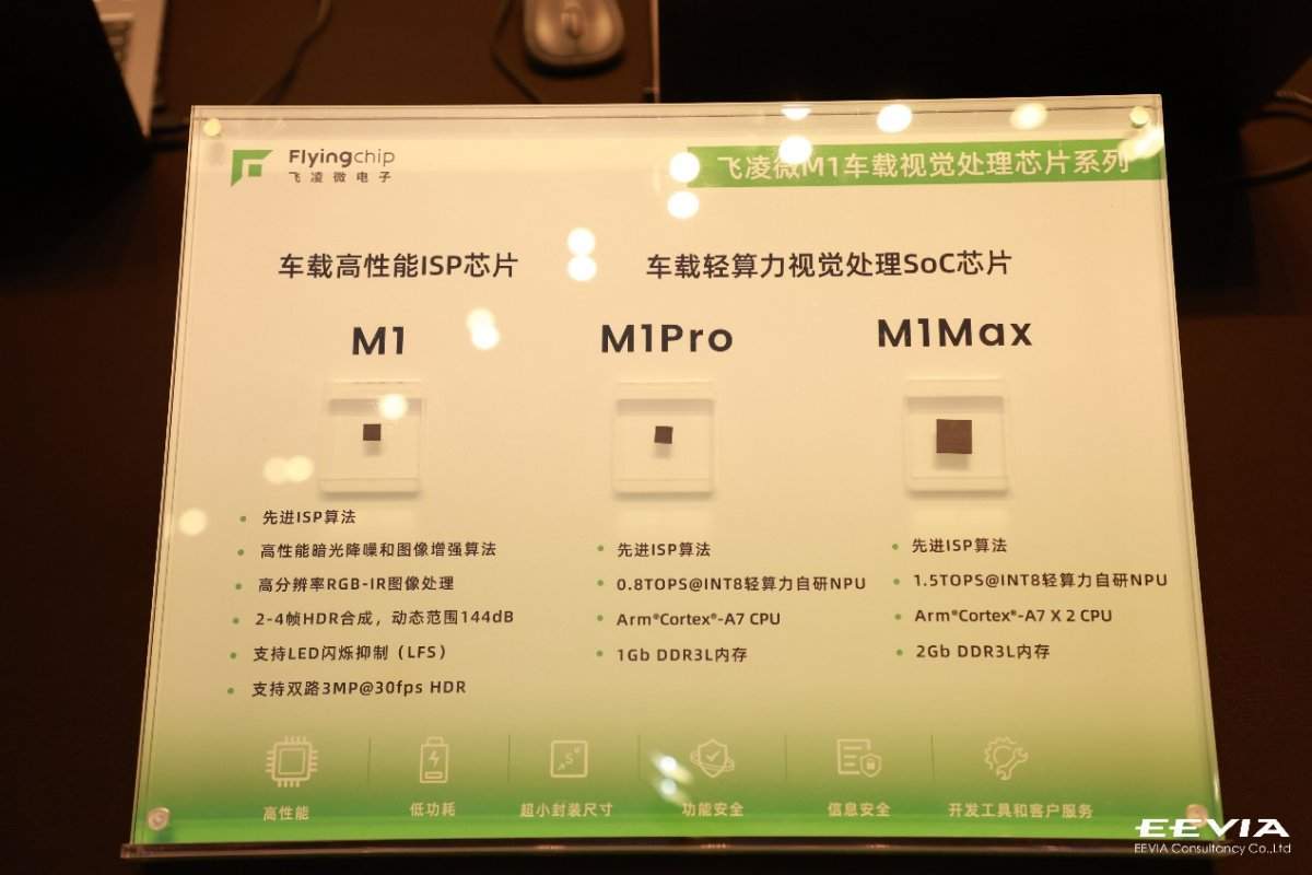 飞凌微深耕车载图像处理,以端侧SoC与感知融合赋能高阶智驾(图1) 飞凌微深耕车载图像处理,以端侧SoC与感知融合赋能高阶智驾(图1)