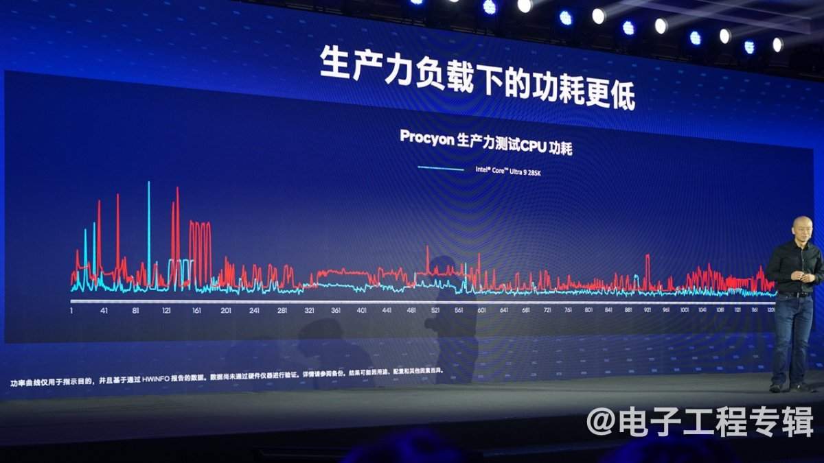 台式电脑为什么需要NPU?谈Arrow Lake的AI PC思路(图5) 台式电脑为什么需要NPU?谈Arrow Lake的AI PC思路(图5)