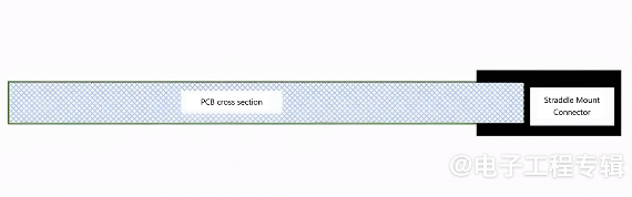 薄型PCB:BGA封装面临的挑战(图1) 薄型PCB:BGA封装面临的挑战(图1)