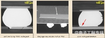 薄型PCB：BGA封装面临的挑战