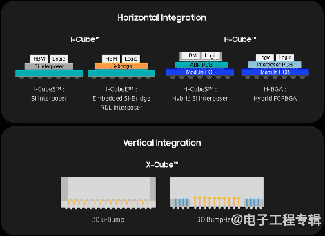 AI时代的关键推手——先进封装开启摩尔定律新篇章(图7) AI时代的关键推手——先进封装开启摩尔定律新篇章(图7)