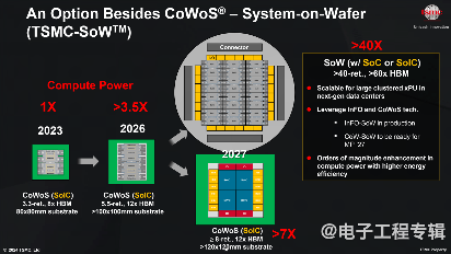 AI时代的关键推手——先进封装开启摩尔定律新篇章(图5) AI时代的关键推手——先进封装开启摩尔定律新篇章(图5)