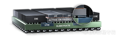 AI时代的关键推手——先进封装开启摩尔定律新篇章(图6) AI时代的关键推手——先进封装开启摩尔定律新篇章(图6)