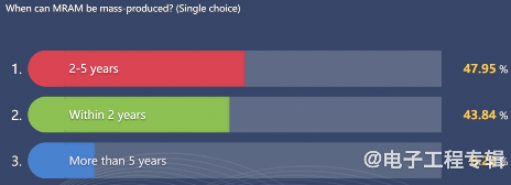 从技术和市场分析，FD-SOI要往12nm以下走吗？(图7)