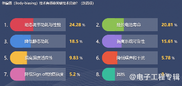 从技术和市场分析，FD-SOI要往12nm以下走吗？(图12)