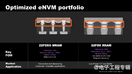 四家FD-SOI大厂,最近进展如何?(图5) 四家FD-SOI大厂,最近进展如何?(图5)