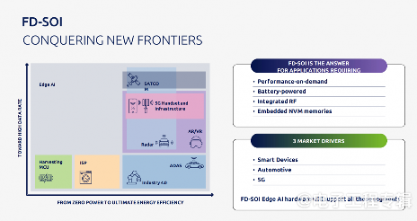 四家FD-SOI大厂,最近进展如何?(图2) 四家FD-SOI大厂,最近进展如何?(图2)