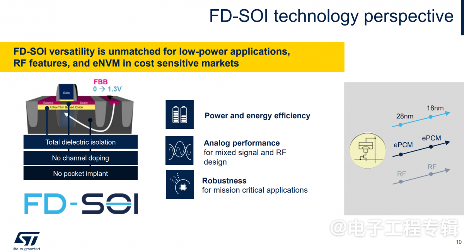 四家FD-SOI大厂,最近进展如何?(图1) 四家FD-SOI大厂,最近进展如何?(图1)