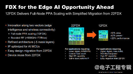 四家FD-SOI大厂,最近进展如何?(图8) 四家FD-SOI大厂,最近进展如何?(图8)