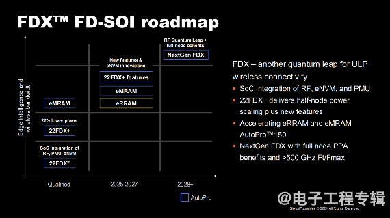 四家FD-SOI大厂,最近进展如何?(图6) 四家FD-SOI大厂,最近进展如何?(图6)