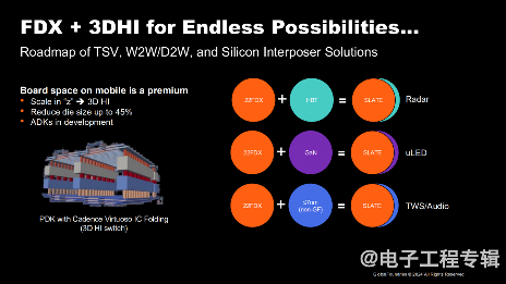 四家FD-SOI大厂,最近进展如何?(图9) 四家FD-SOI大厂,最近进展如何?(图9)