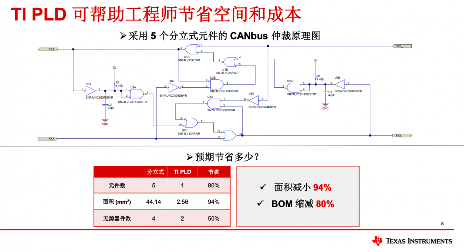TI发布一款几分钟就可完成设计仿真和配置的PLD(图3)