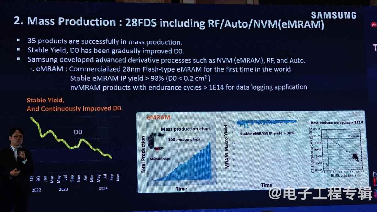 四家FD-SOI大厂,最近进展如何?(图12) 四家FD-SOI大厂,最近进展如何?(图12)