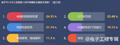 从技术和市场分析，FD-SOI要往12nm以下走吗？(图14)