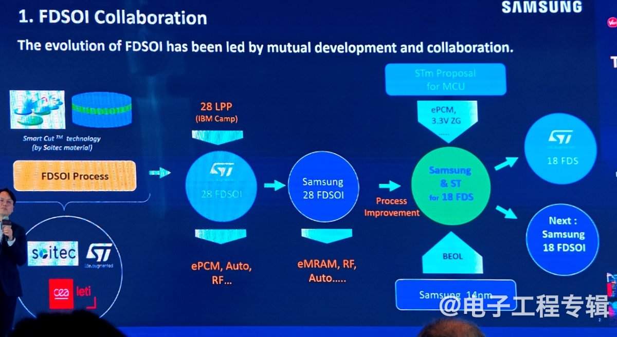 四家FD-SOI大厂,最近进展如何?(图10) 四家FD-SOI大厂,最近进展如何?(图10)