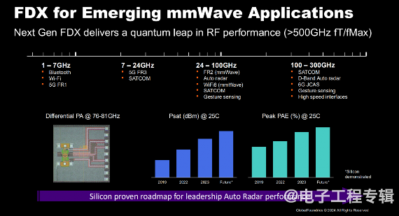 四家FD-SOI大厂,最近进展如何?(图7) 四家FD-SOI大厂,最近进展如何?(图7)