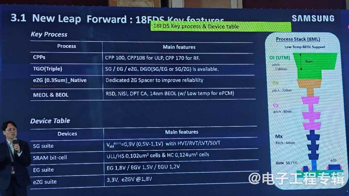 四家FD-SOI大厂,最近进展如何?(图13) 四家FD-SOI大厂,最近进展如何?(图13)