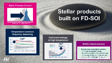 四家FD-SOI大厂,最近进展如何?(图18) 四家FD-SOI大厂,最近进展如何?(图18)