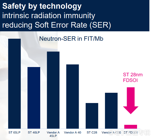 四家FD-SOI大厂,最近进展如何?(图19) 四家FD-SOI大厂,最近进展如何?(图19)