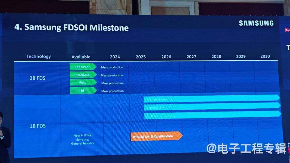 四家FD-SOI大厂,最近进展如何?(图15) 四家FD-SOI大厂,最近进展如何?(图15)