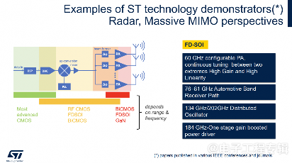 四家FD-SOI大厂,最近进展如何?(图20) 四家FD-SOI大厂,最近进展如何?(图20)