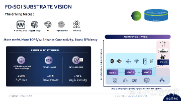 四家FD-SOI大厂,最近进展如何?(图22) 四家FD-SOI大厂,最近进展如何?(图22)