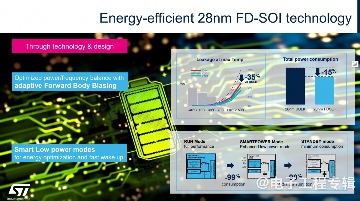四家FD-SOI大厂,最近进展如何?(图17) 四家FD-SOI大厂,最近进展如何?(图17)