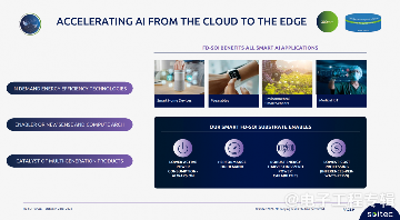 四家FD-SOI大厂,最近进展如何?(图23) 四家FD-SOI大厂,最近进展如何?(图23)