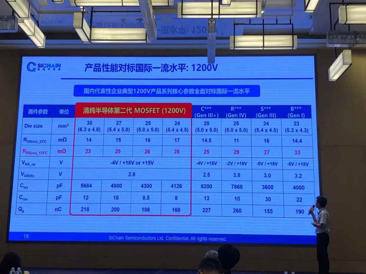 SiC风口成势，清纯半导体深耕SiC MOSFET应用(图1)