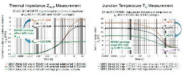 提高功率器件性能的封装技术(图5)