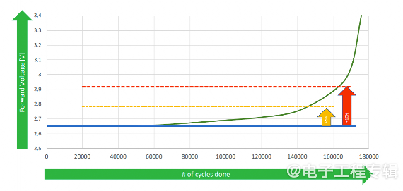 提高功率器件性能的封装技术(图3)
