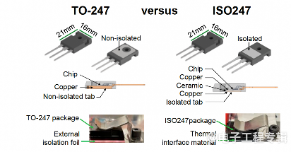 提高功率器件性能的封装技术(图4)