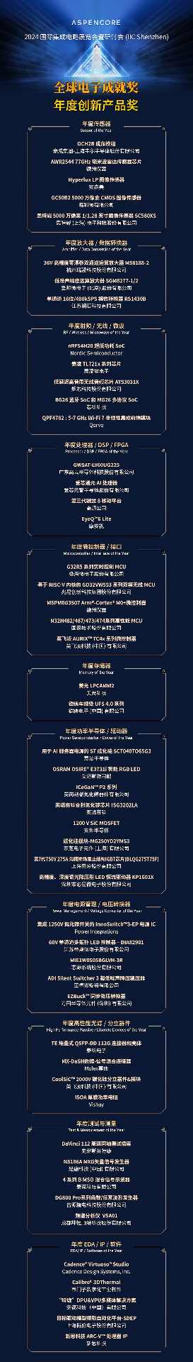 聚力创“芯”，共享“芯”机遇：国际集成电路展览会暨研讨会（IIC Shenzhen 2024）盛大开幕 ，“全球电子成就奖”隆(图18)