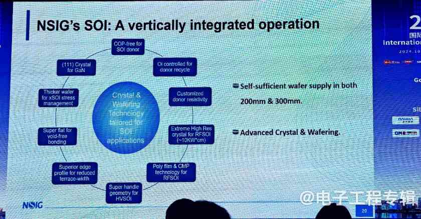 半导体行业温和复苏,SOI 300mm大硅片时代到来(图6) 半导体行业温和复苏,SOI 300mm大硅片时代到来(图6)