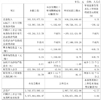 太卷,不玩了:传思瑞浦(3PEAK)解散MCU团队(图5) 太卷,不玩了:传思瑞浦(3PEAK)解散MCU团队(图5)