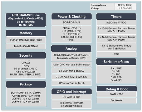 太卷,不玩了:传思瑞浦(3PEAK)解散MCU团队(图4) 太卷,不玩了:传思瑞浦(3PEAK)解散MCU团队(图4)