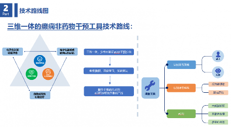 电子化认知疗法对改善癫痫患者认知和情绪管理的帮助(图4) 电子化认知疗法对改善癫痫患者认知和情绪管理的帮助(图4)