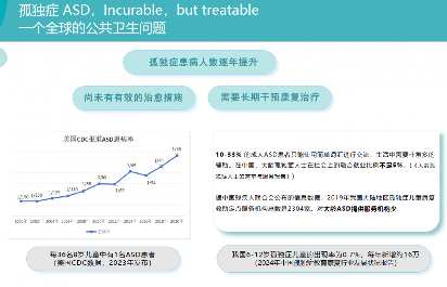 VR/XR数字疗法用于孤独症治疗,临床效果如何?(图1) VR/XR数字疗法用于孤独症治疗,临床效果如何?(图1)