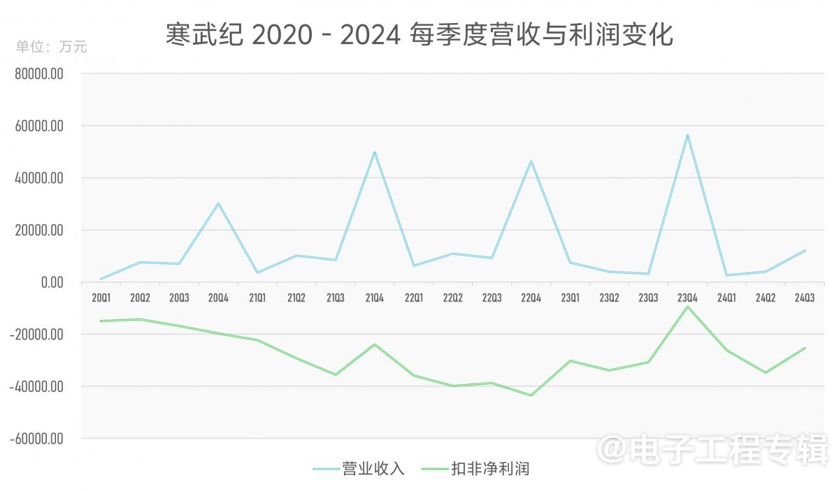 国产AI芯片现状一窥：困境和成长 | Fabless行研系列 (Q4’24)(图2)