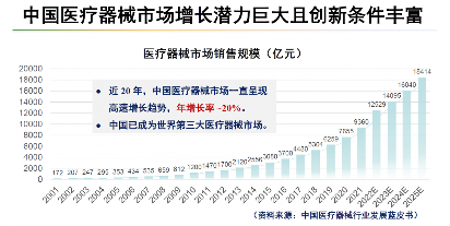 芯片自主可控，让中国脑机接口创新医疗器械研发取得新突破(图3)