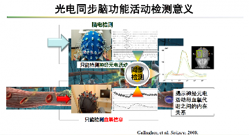 脑健康创新医疗器械研发加速中国医疗技术突破(图6)