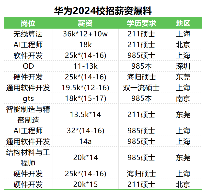 高薪与稳定的选择难题(图2) 高薪与稳定的选择难题(图2)