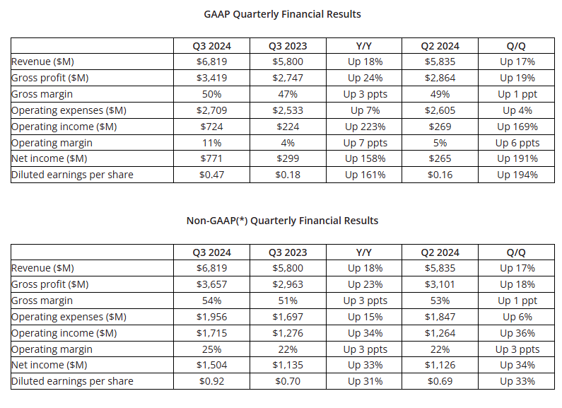 AMD裁员4%聚焦AI芯片战略调整(图4)