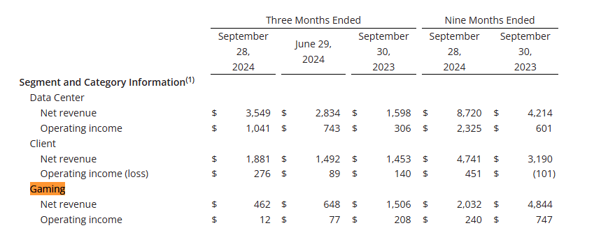 AMD裁员4%聚焦AI芯片战略调整(图3)