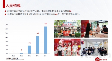 海南探索智慧医疗与半导体融合新路径,康复产业论坛引领创新(图6) 海南探索智慧医疗与半导体融合新路径,康复产业论坛引领创新(图6)