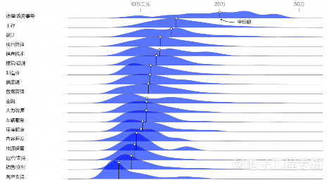 特斯拉低薪高股模式:员工为未来财富承担风险(图2) 特斯拉低薪高股模式:员工为未来财富承担风险(图2)